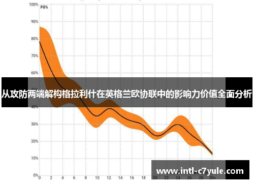 从攻防两端解构格拉利什在英格兰欧协联中的影响力价值全面分析