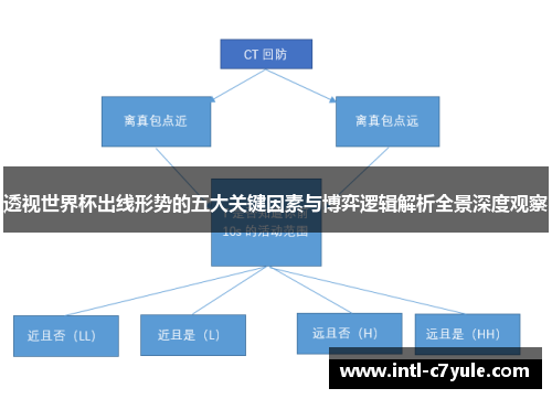 透视世界杯出线形势的五大关键因素与博弈逻辑解析全景深度观察